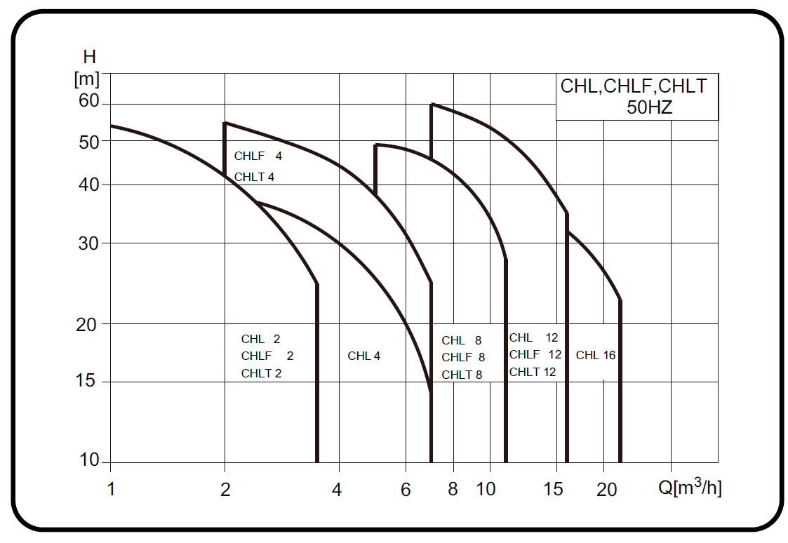 CHL_curve