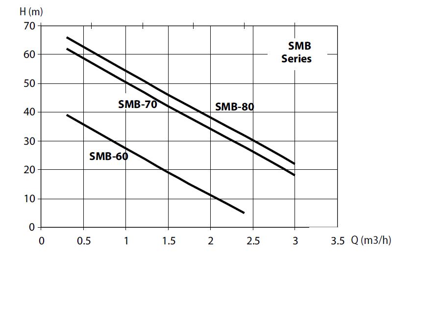 SMB_curve