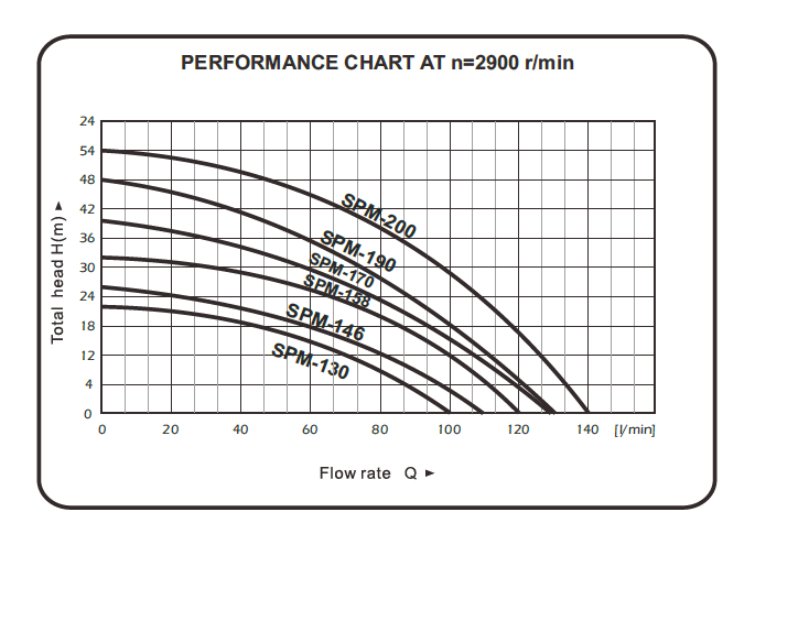 SPM_curve